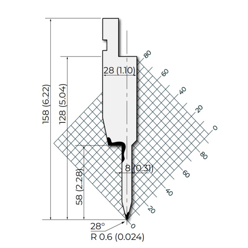 ทรงอมาด้า 28°R0.6